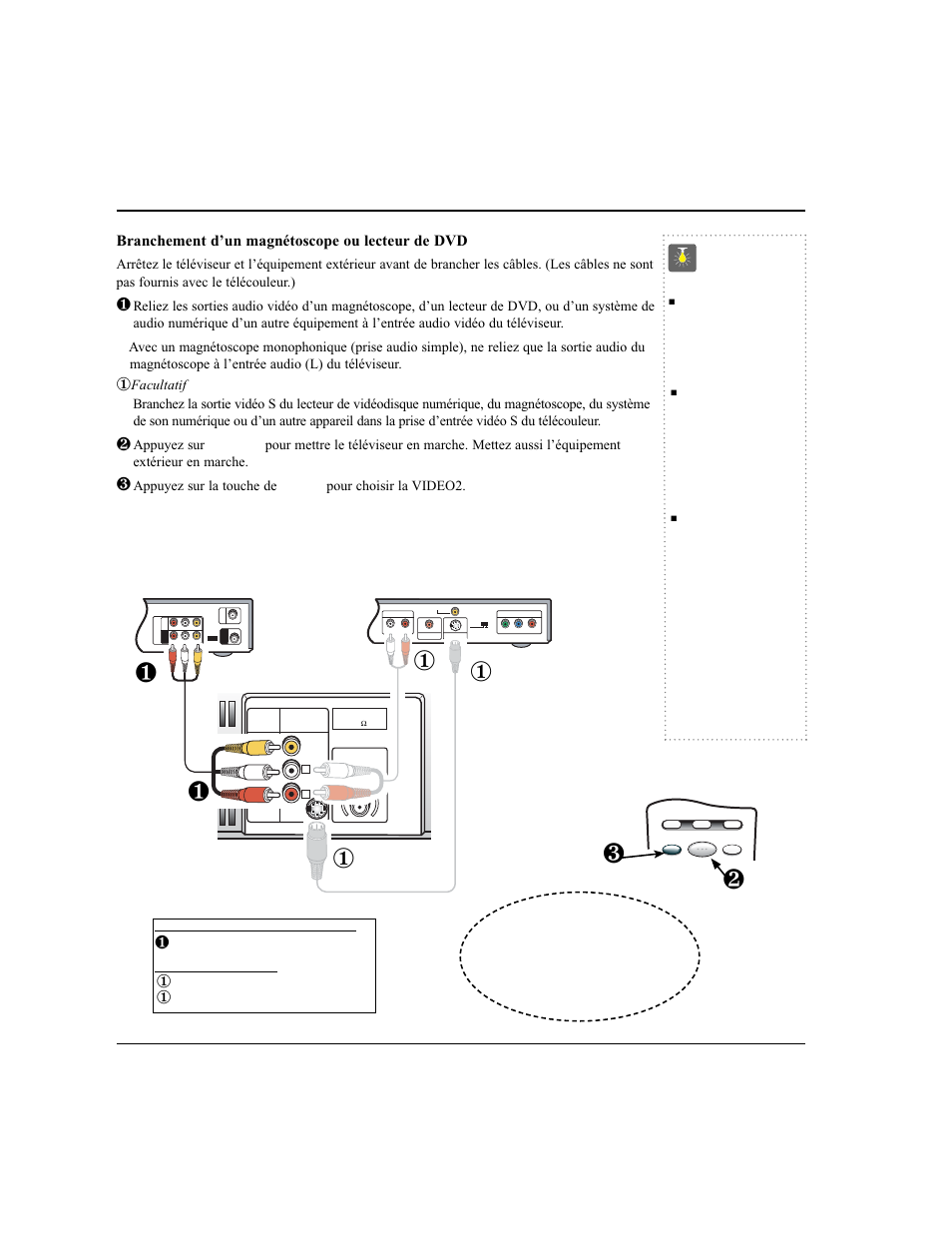 Utilisation des prises d’entrée audio/vidéo, Conseils, Branchement d’un magnétoscope ou lecteur de dvd | Sanyo DS24424 User Manual | Page 43 / 52