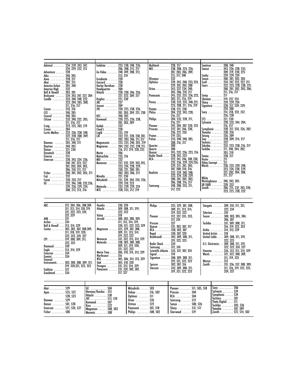 Sanyo DS24424 User Manual | Page 46 / 52
