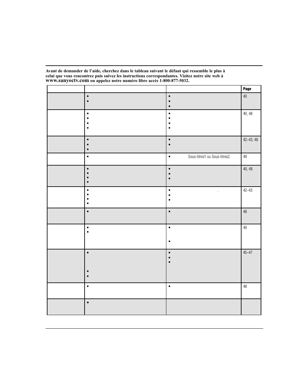 Conseils pratiques–problèmes et solutions | Sanyo DS24424 User Manual | Page 50 / 52