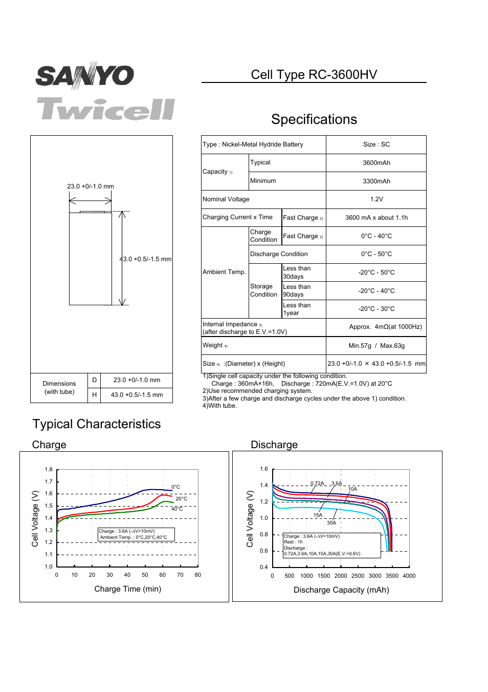 Sanyo RC-3600HV User Manual | 1 page