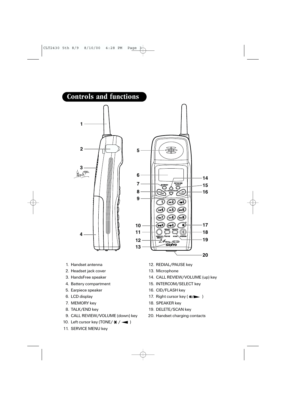 Controls and functions | Sanyo LC-2430 User Manual | Page 3 / 60