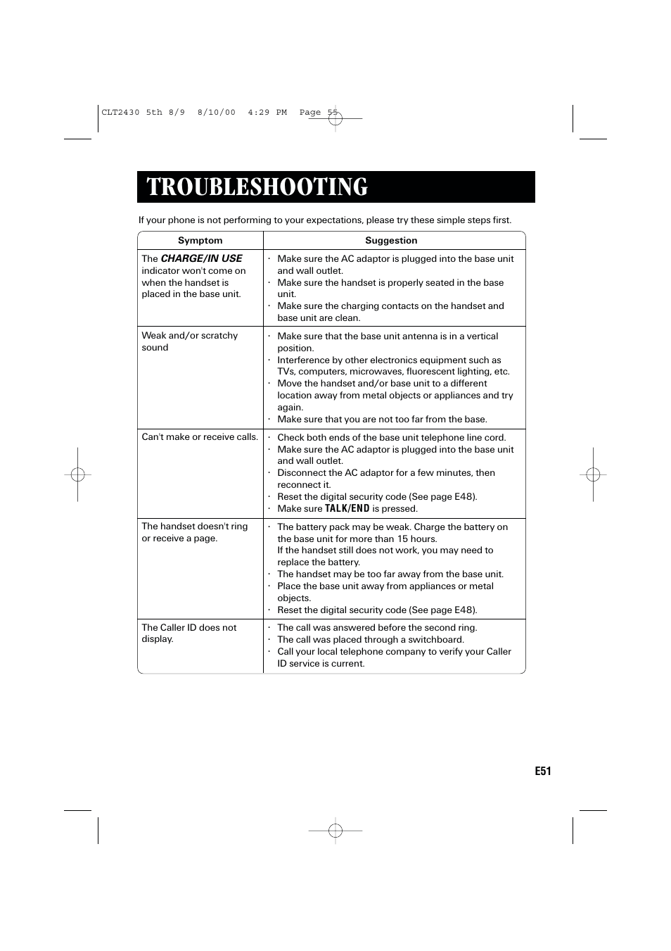 Troubleshooting | Sanyo LC-2430 User Manual | Page 55 / 60
