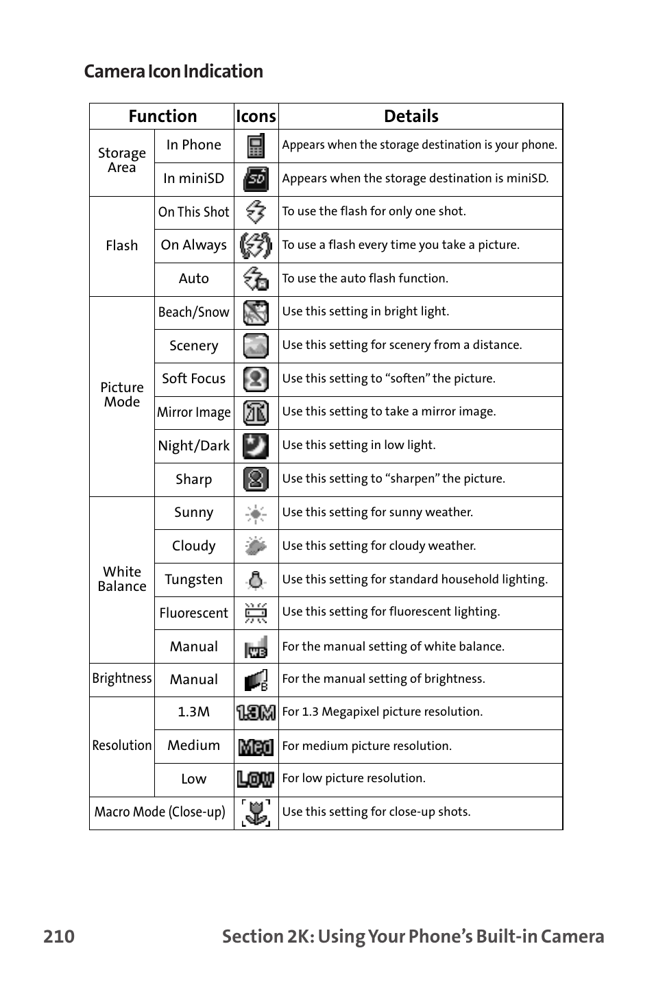 Function, Icons details | Sanyo MM-9000 User Manual | Page 220 / 367