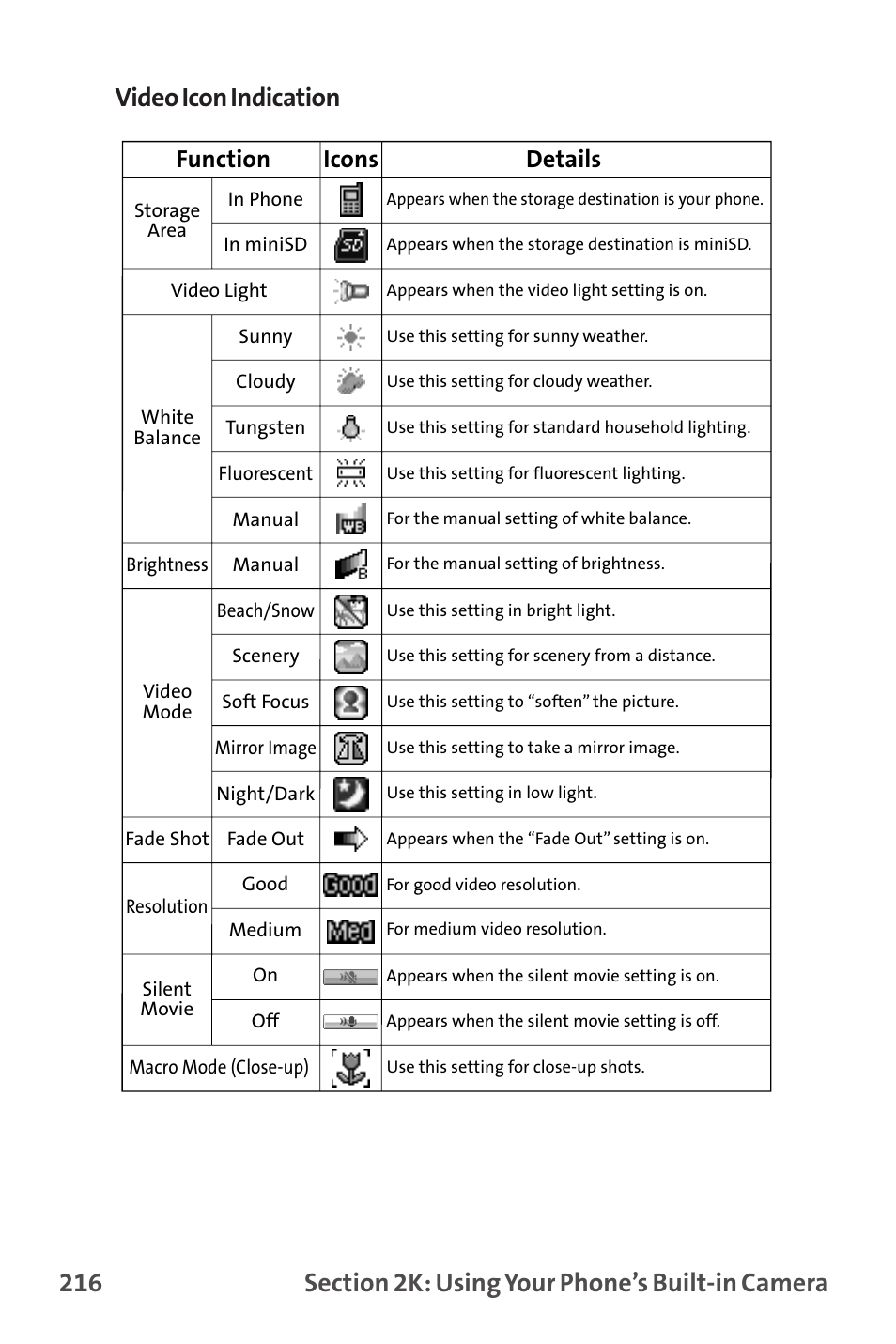 Function, Icons, Details | Sanyo MM-9000 User Manual | Page 226 / 367