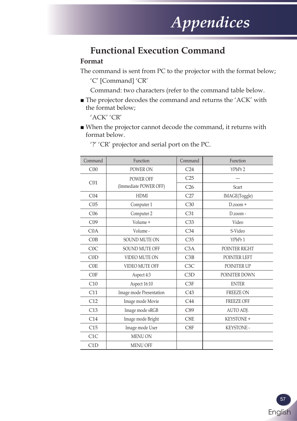 Functional execution command, Appendices, English | Format | Sanyo PDG-DWL100 User Manual | Page 58 / 63