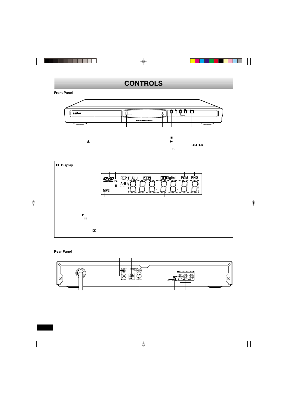 Controls | Sanyo DVD-SL33 User Manual | Page 6 / 38