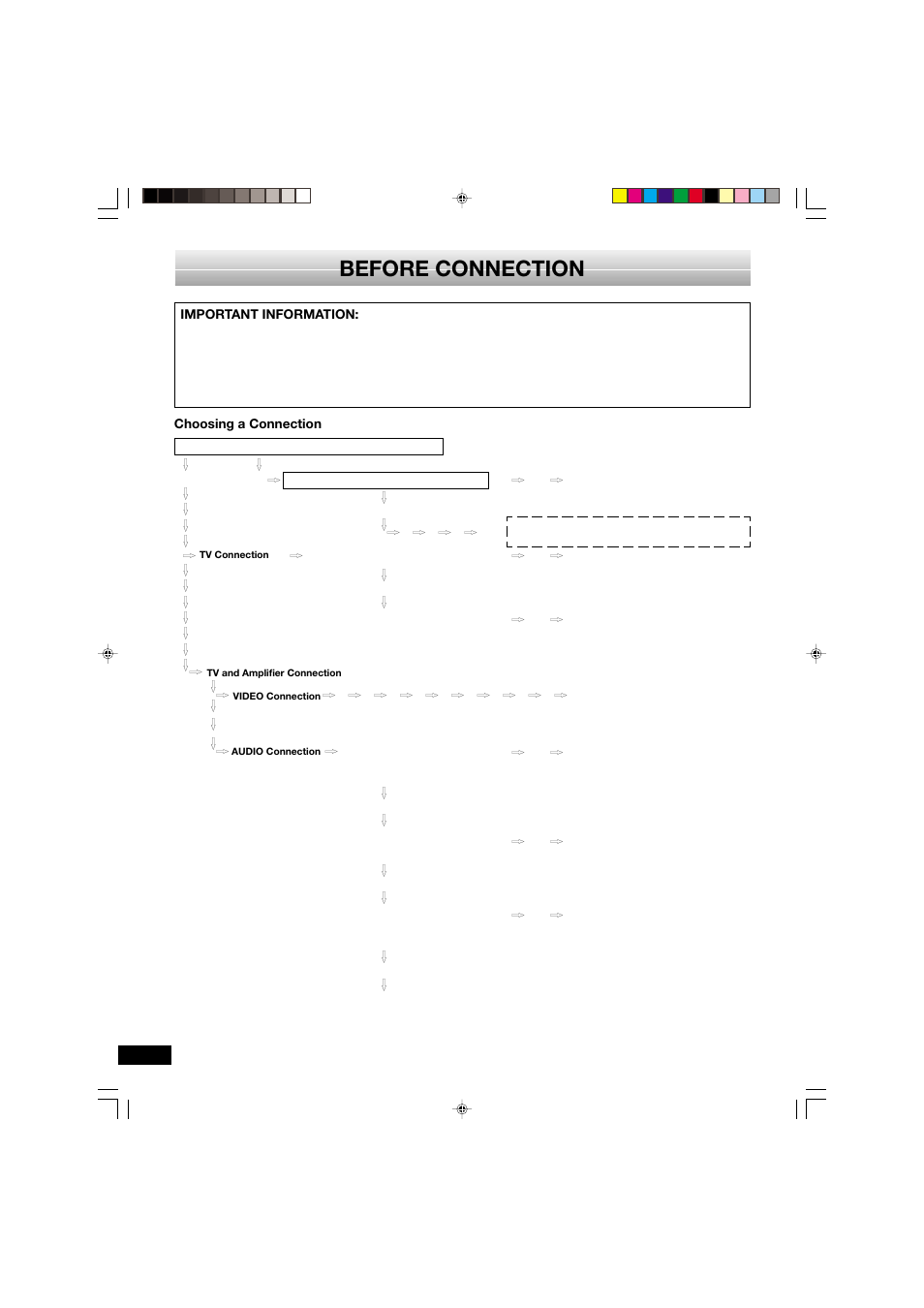 Before connection, Important information, Choosing a connection | Sanyo DVD-SL33 User Manual | Page 8 / 38
