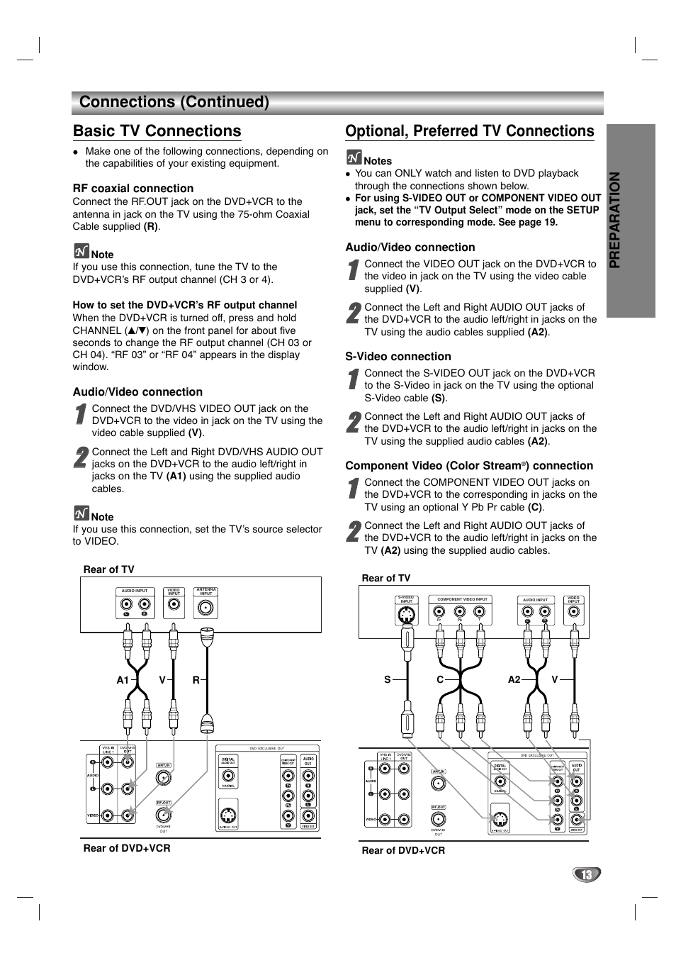 Connections (continued) basic tv connections, Optional, preferred tv connections | Sanyo DVC-2000 User Manual | Page 13 / 38