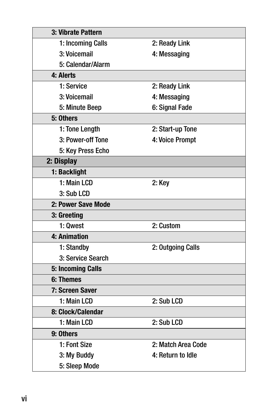 Sanyo M1 User Manual | Page 12 / 284