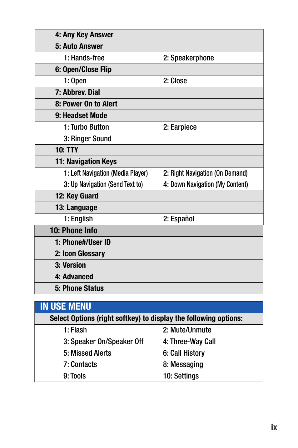 Sanyo M1 User Manual | Page 15 / 284