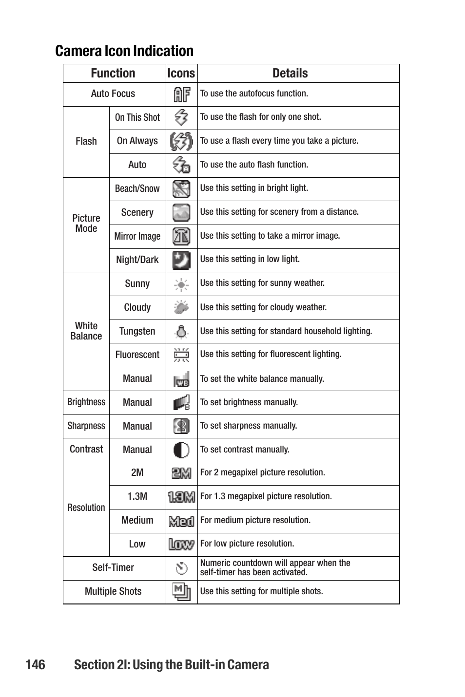 Camera icon indication, Function, Icons details | Sanyo M1 User Manual | Page 162 / 284