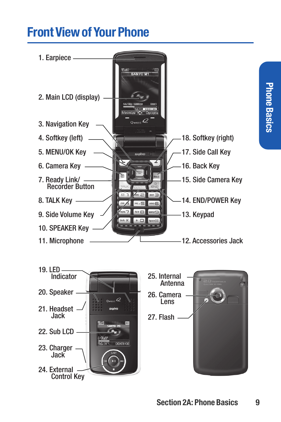 Front view of your phone, Phone basics | Sanyo M1 User Manual | Page 25 / 284