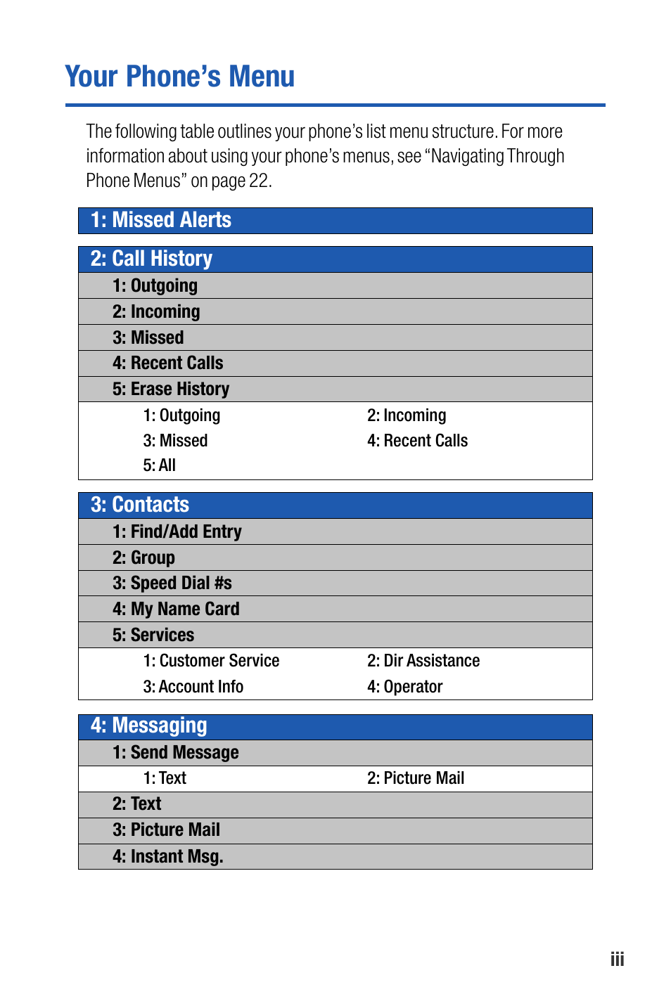 Your phone’s menu, Call history 1: missed alerts, Contacts | Messaging | Sanyo M1 User Manual | Page 9 / 284