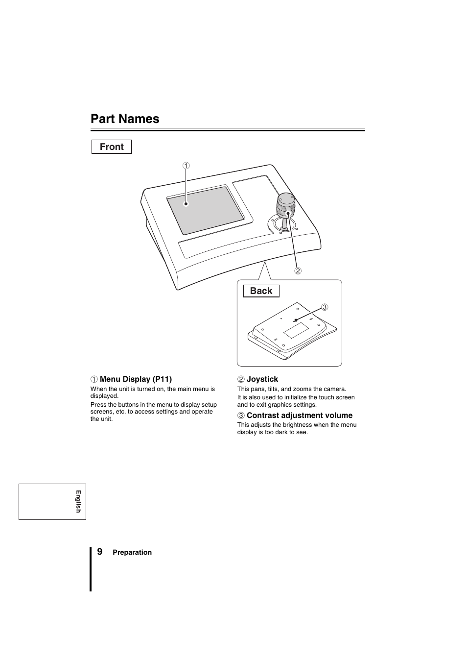 Part names, Front back | Sanyo VSP-9000 User Manual | Page 10 / 96