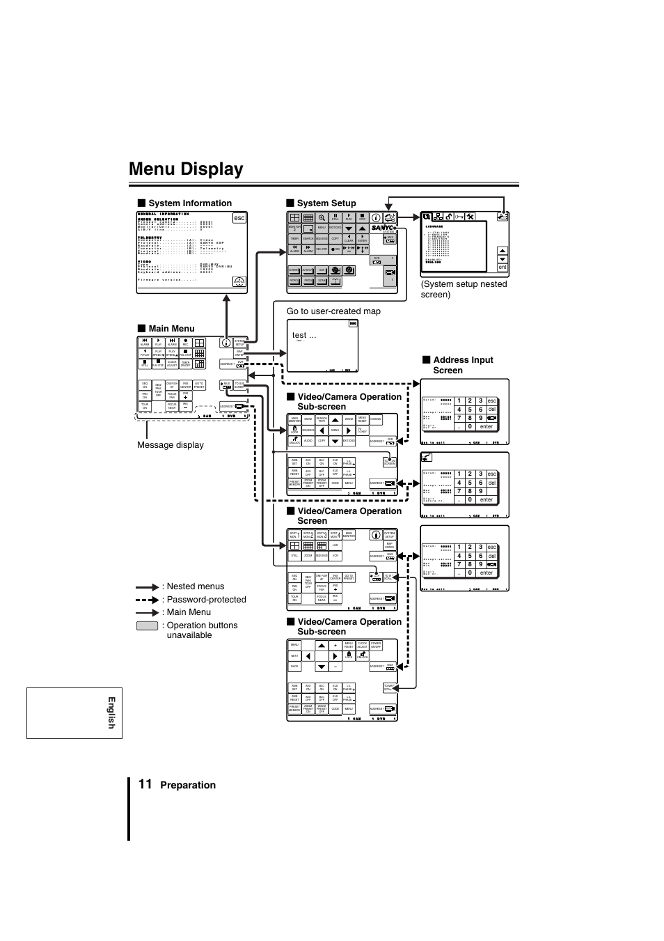 Menu display, Preparation, English | Test | Sanyo VSP-9000 User Manual | Page 12 / 96