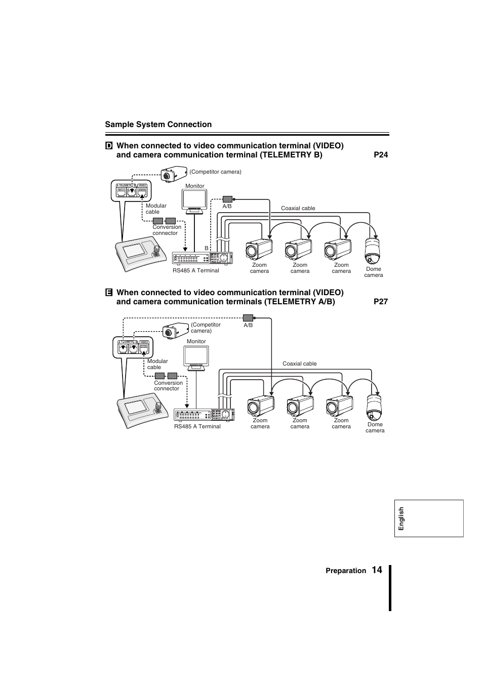 Sanyo VSP-9000 User Manual | Page 15 / 96