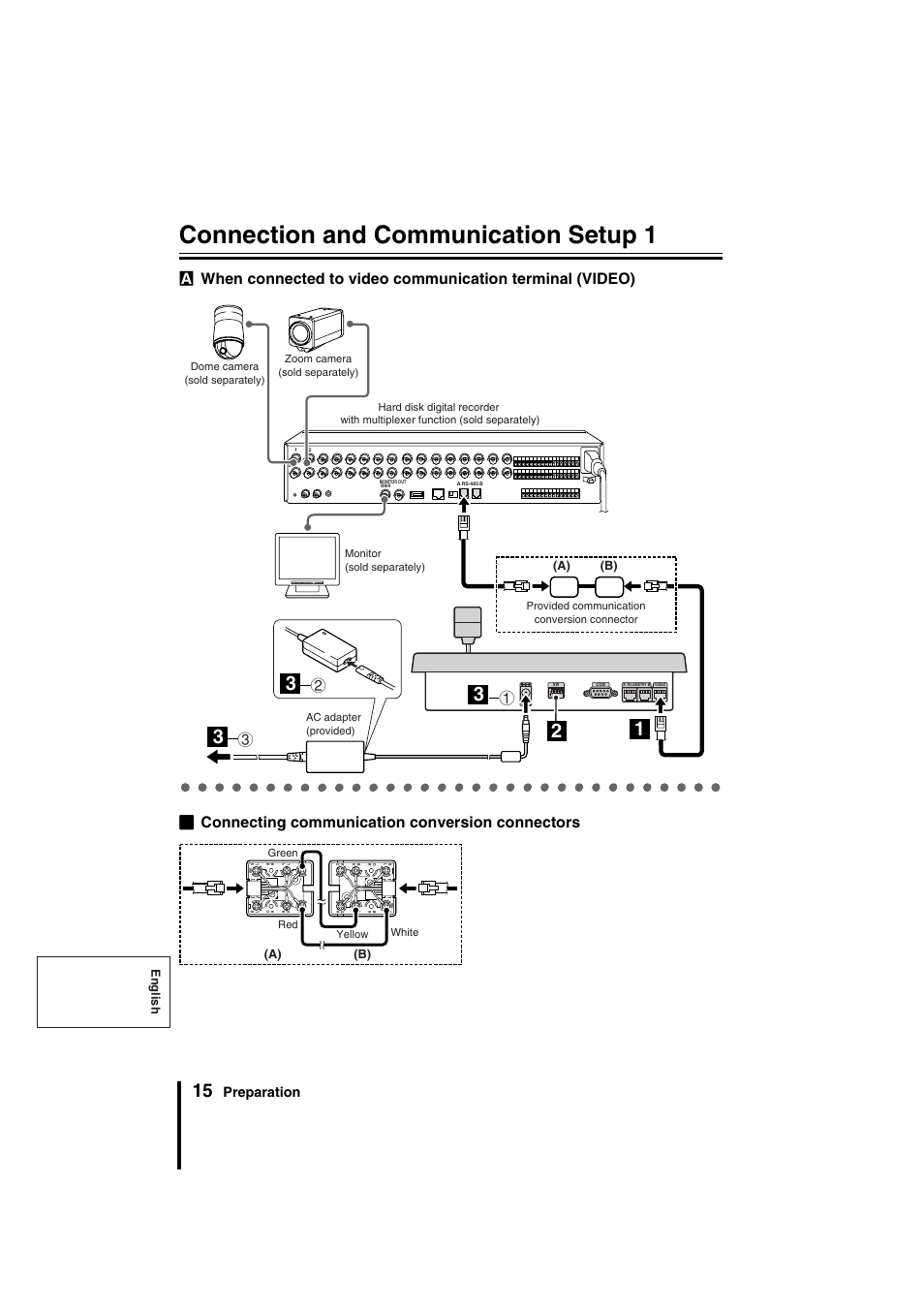 Connection and communication setup 1, Preparation, English | A) (b) | Sanyo VSP-9000 User Manual | Page 16 / 96