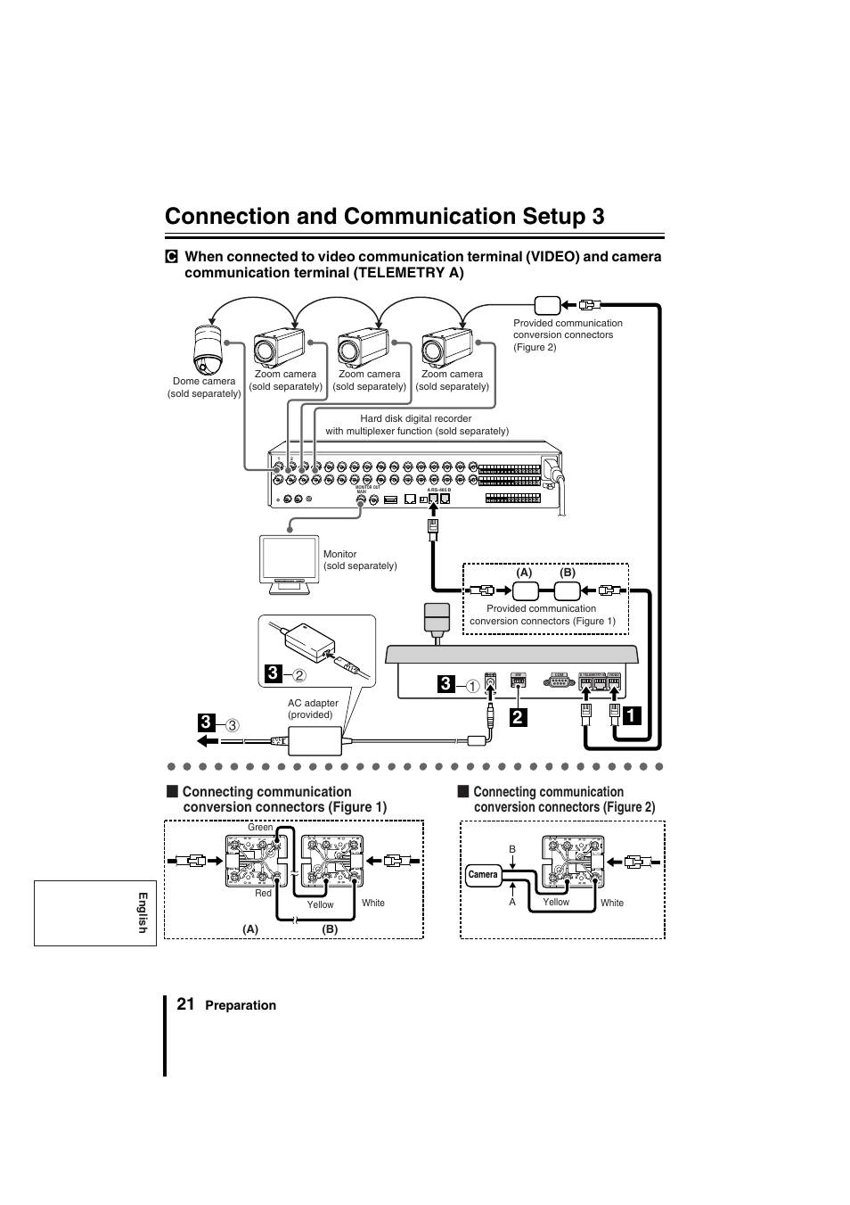Connection and communication setup 3, Preparation, English | A) (b) | Sanyo VSP-9000 User Manual | Page 22 / 96