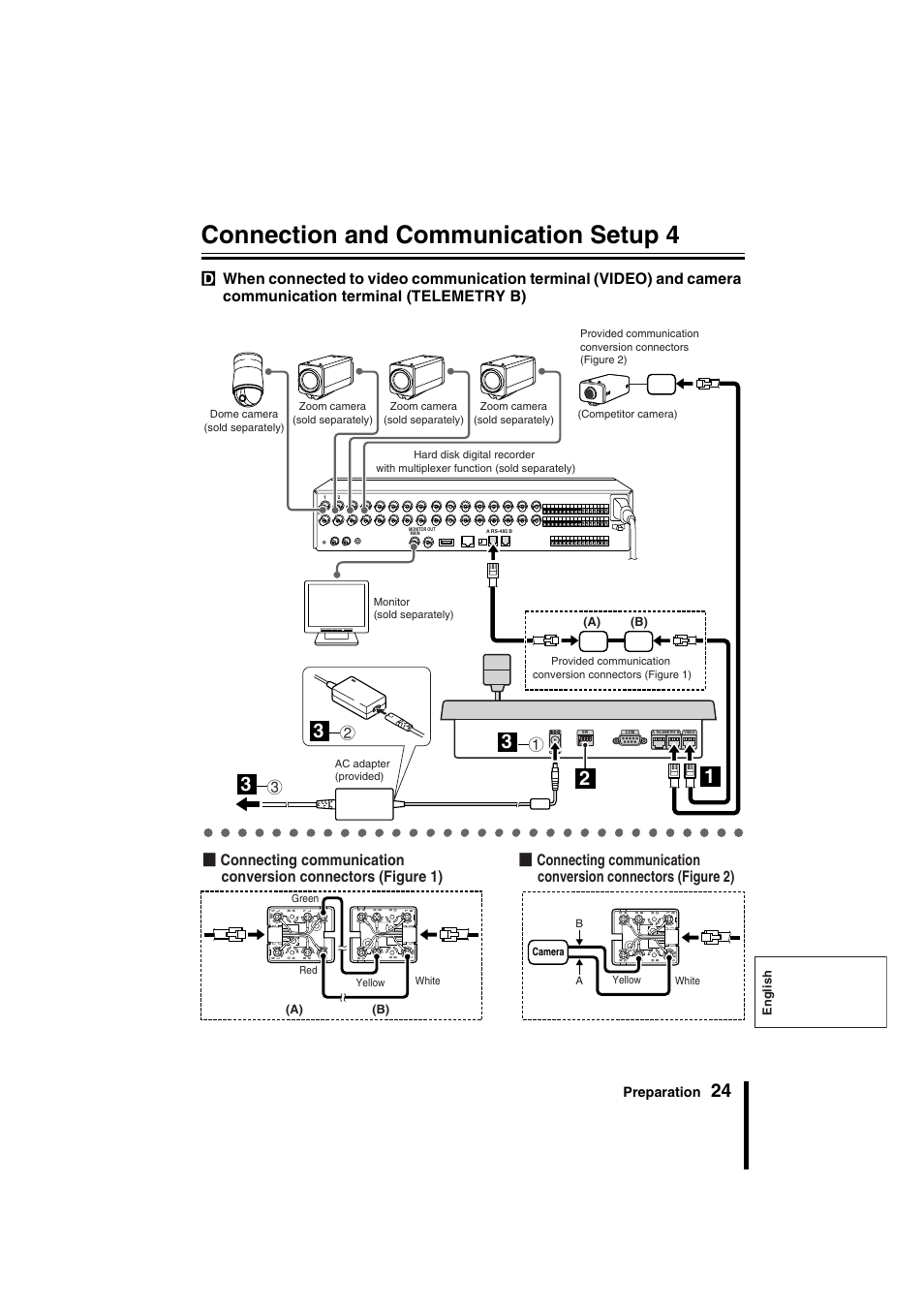 Connection and communication setup 4, Preparation, English | A) (b) | Sanyo VSP-9000 User Manual | Page 25 / 96