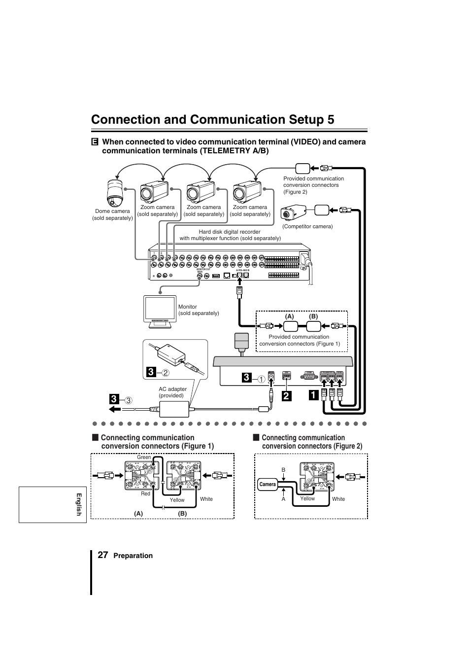 Connection and communication setup 5, Preparation, English | A) (b) | Sanyo VSP-9000 User Manual | Page 28 / 96