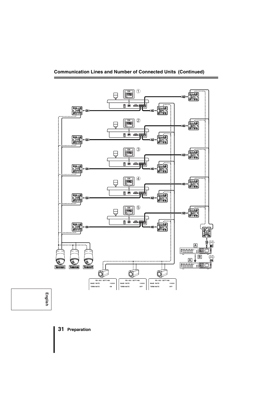 Communication lines and number of connected units, Continued), Preparation | On 1 2 3 4, Card, Card menu reset eject card card menu reset eject, English | Sanyo VSP-9000 User Manual | Page 32 / 96
