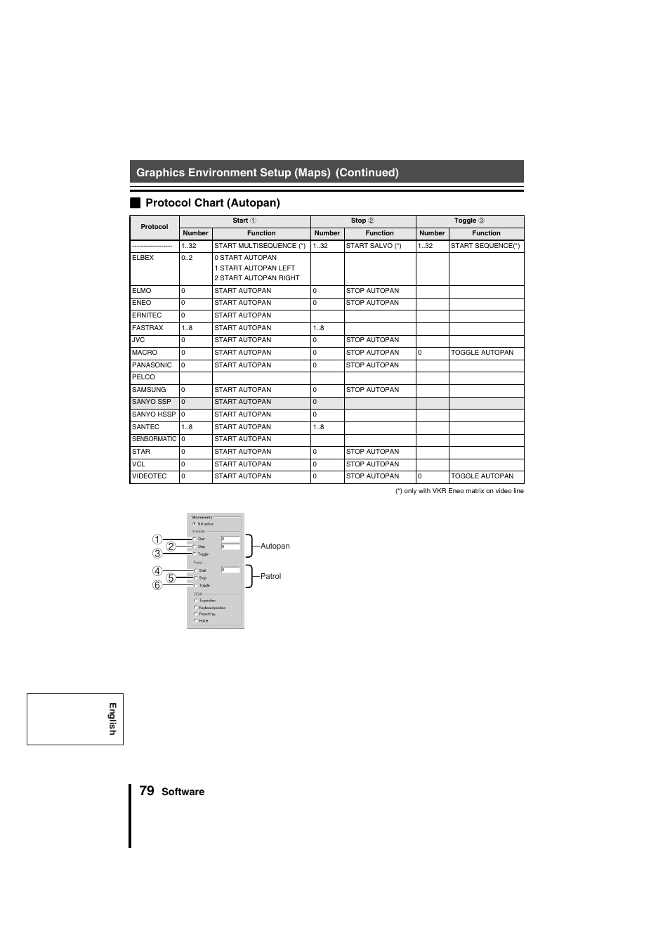 Graphics environment setup (maps), Software | Sanyo VSP-9000 User Manual | Page 80 / 96