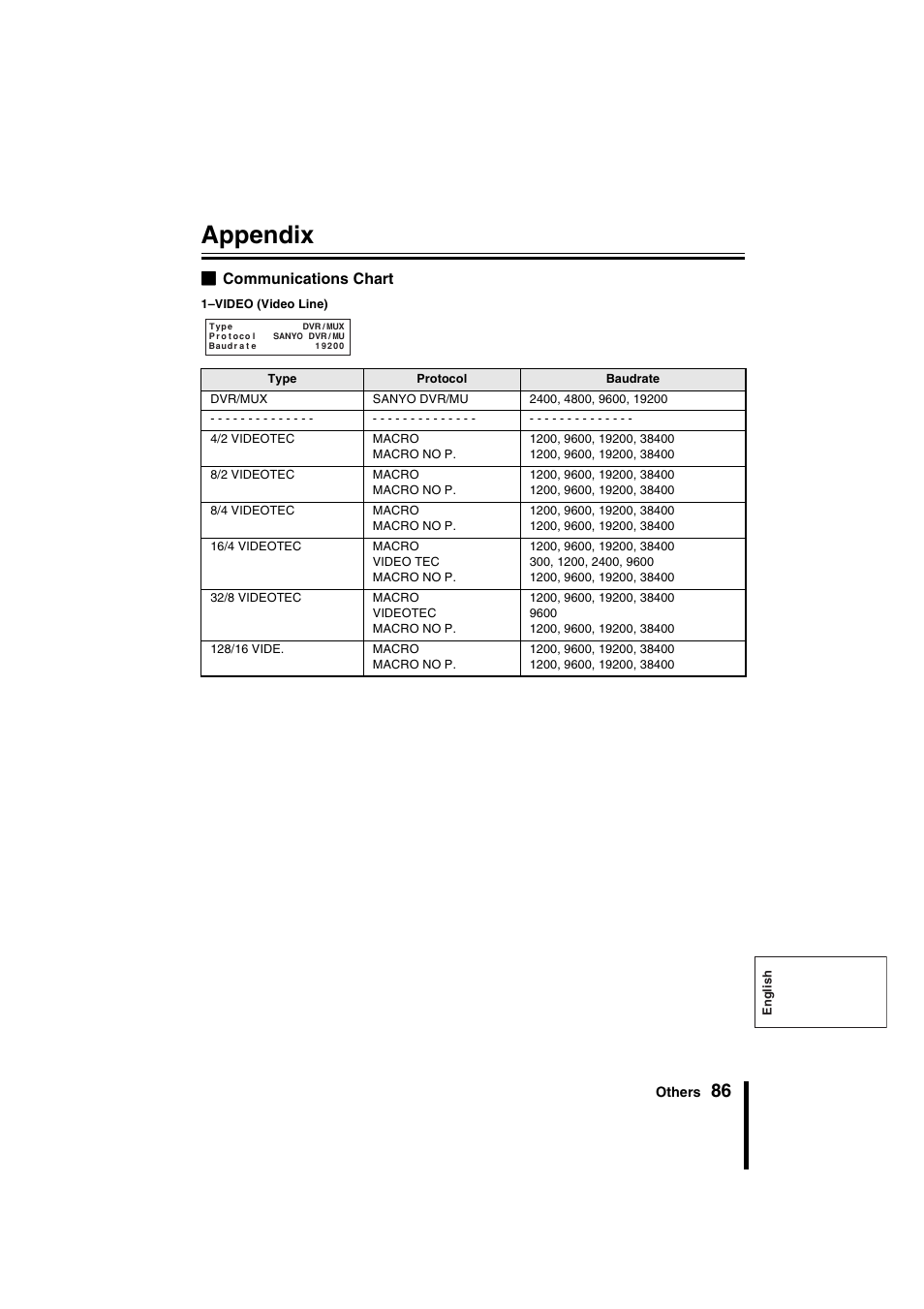 Appendix | Sanyo VSP-9000 User Manual | Page 87 / 96