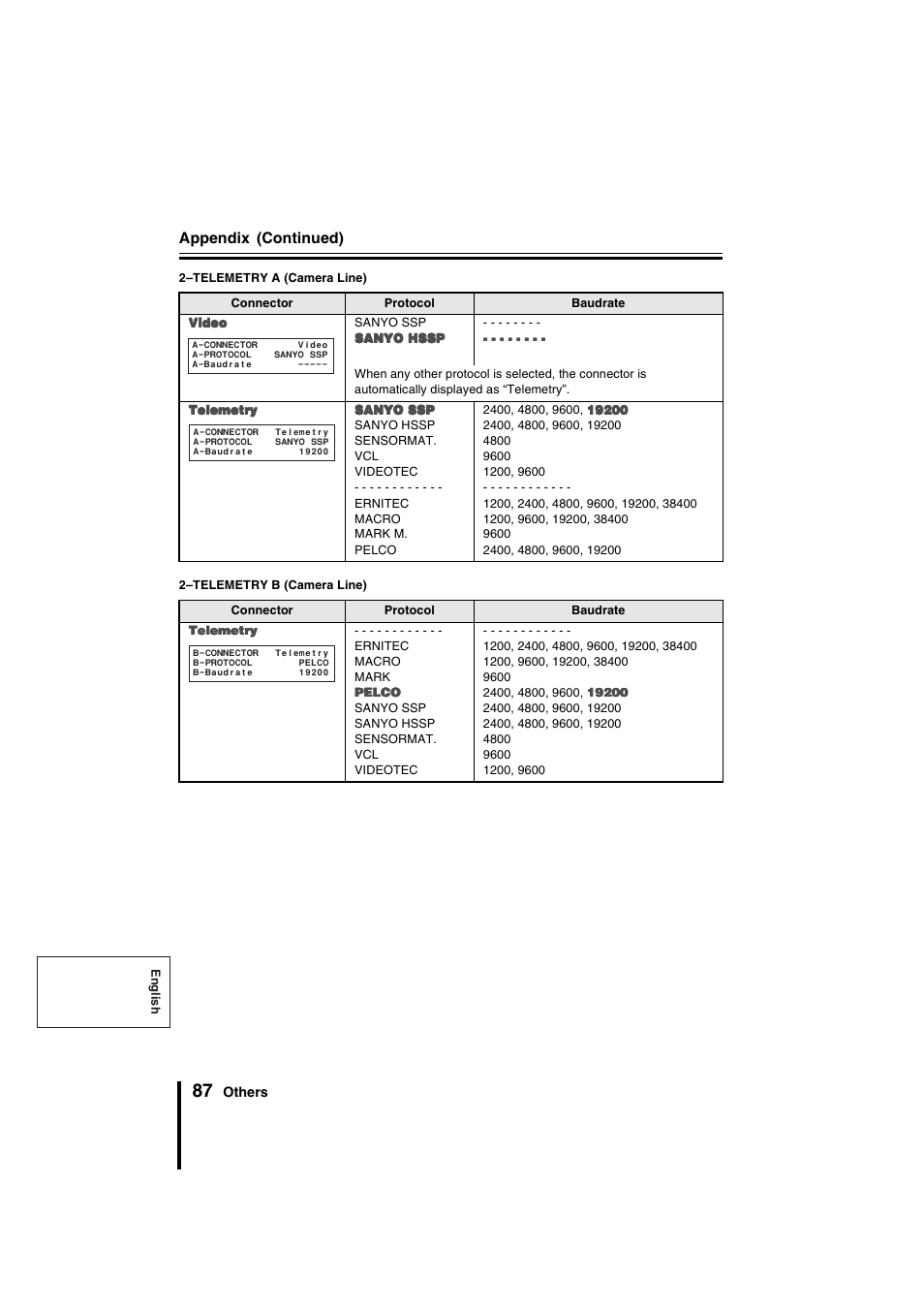 Appendix, Continued) | Sanyo VSP-9000 User Manual | Page 88 / 96