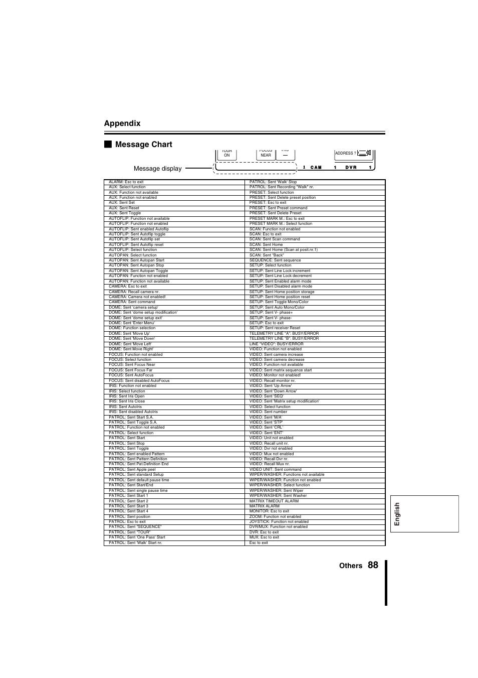 Appendix, Bmessage chart, Others | English, Message display | Sanyo VSP-9000 User Manual | Page 89 / 96
