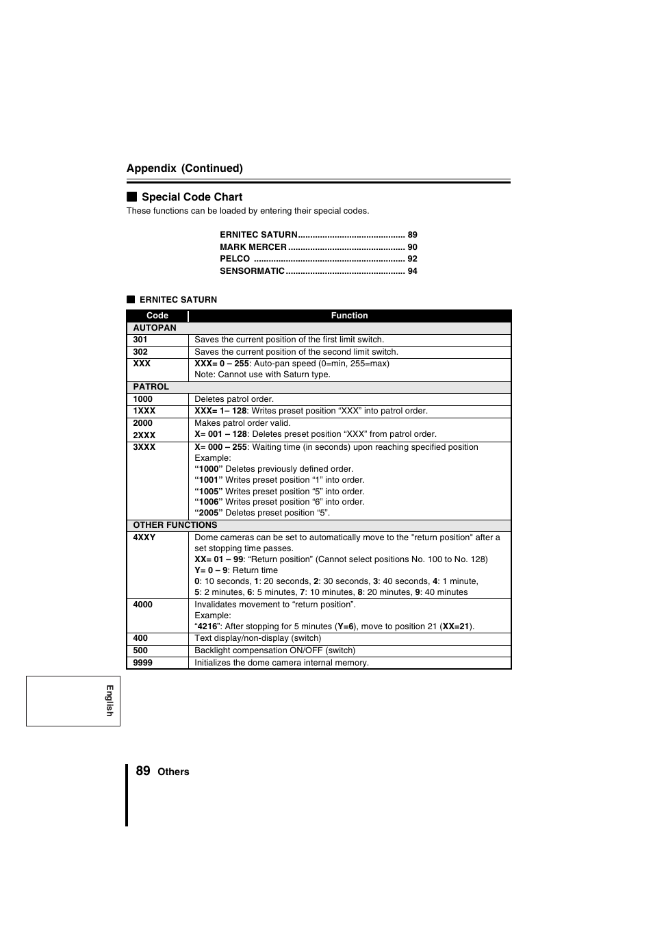 Sanyo VSP-9000 User Manual | Page 90 / 96