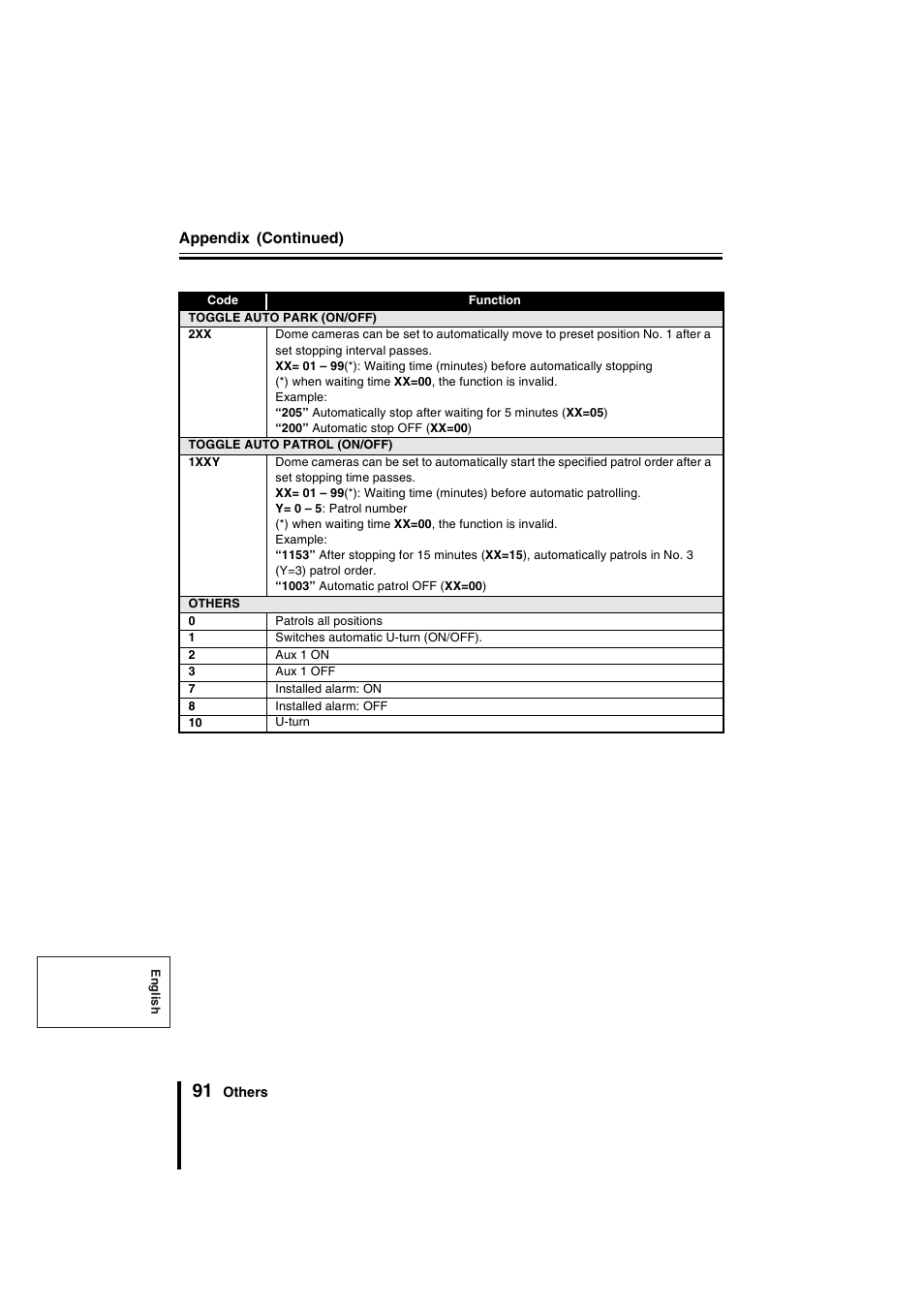Sanyo VSP-9000 User Manual | Page 92 / 96