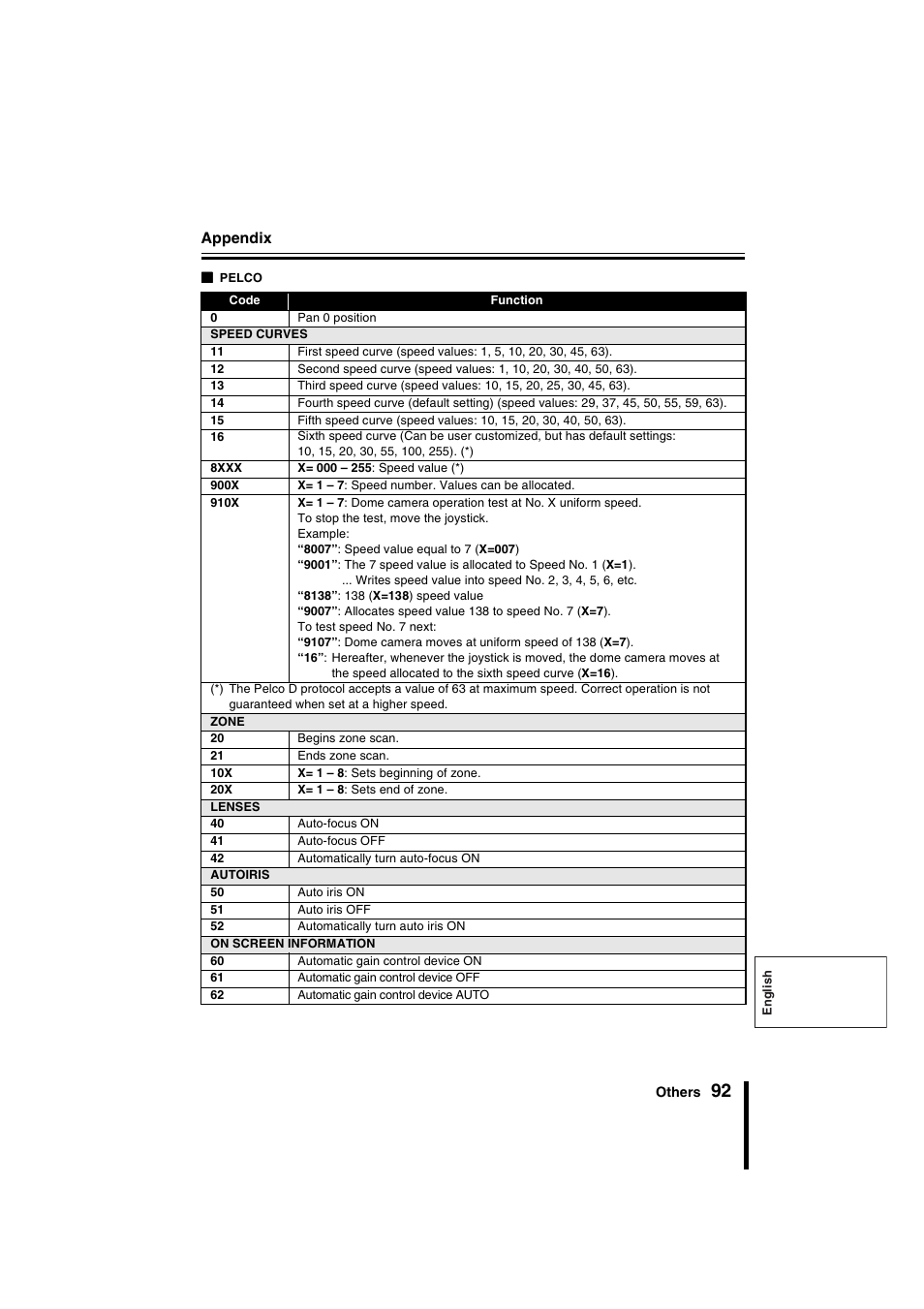 Sanyo VSP-9000 User Manual | Page 93 / 96
