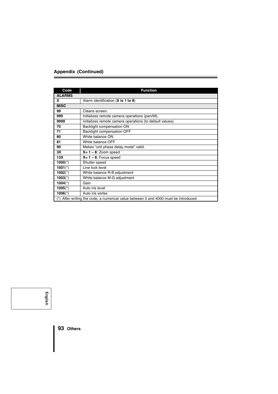 Sanyo VSP-9000 User Manual | Page 94 / 96