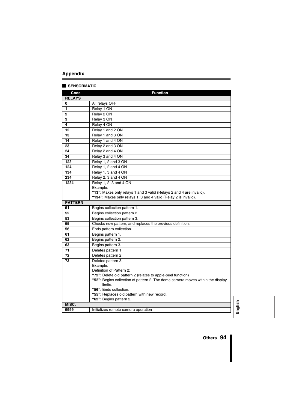 Sanyo VSP-9000 User Manual | Page 95 / 96