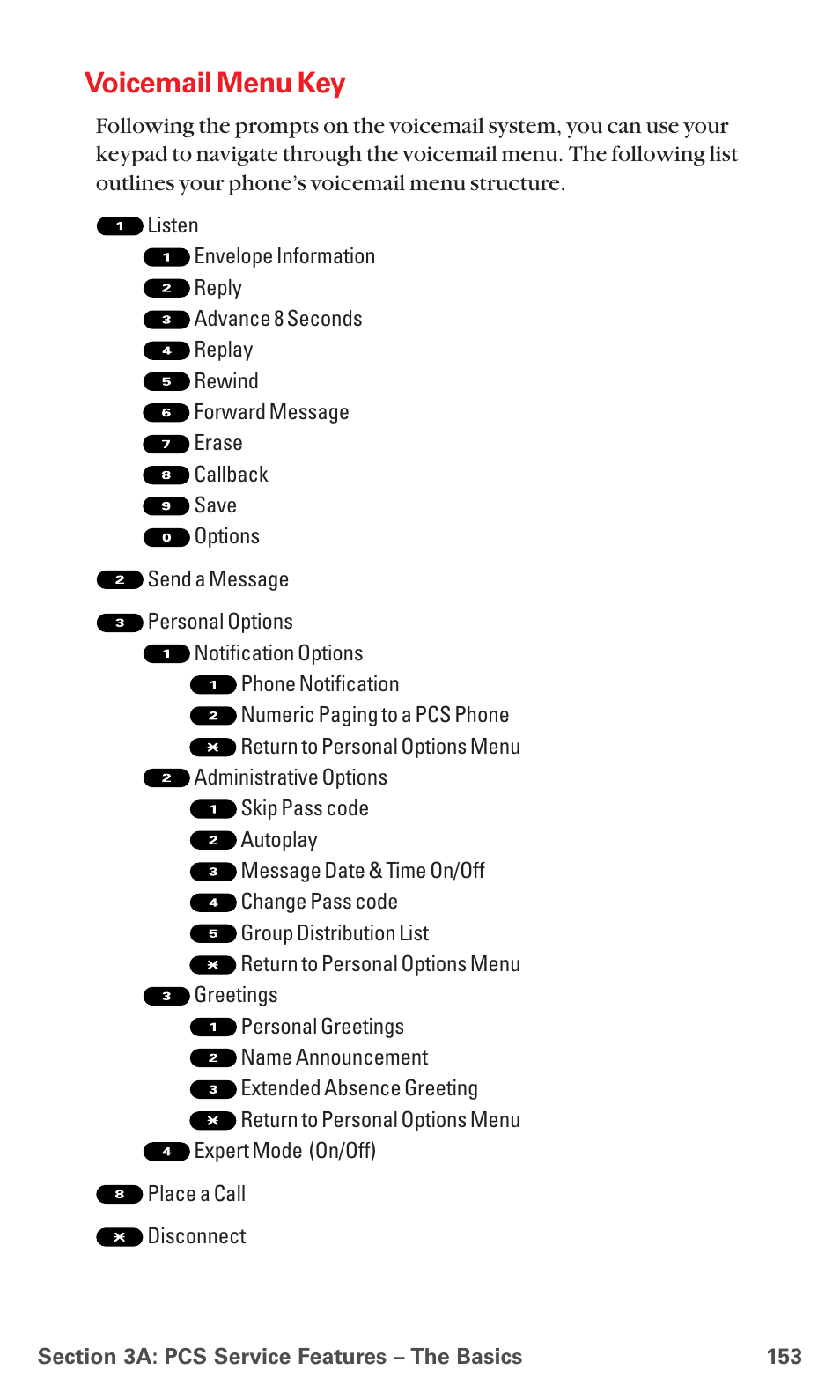 Voicemail menu key | Sanyo RL7300 User Manual | Page 164 / 252