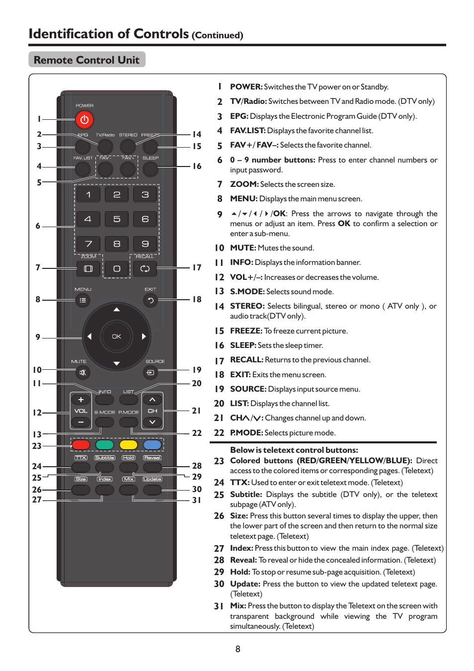 页面 10, Identification of controls, Remote control unit | Sanyo LCD-47XR8DA User Manual | Page 10 / 37