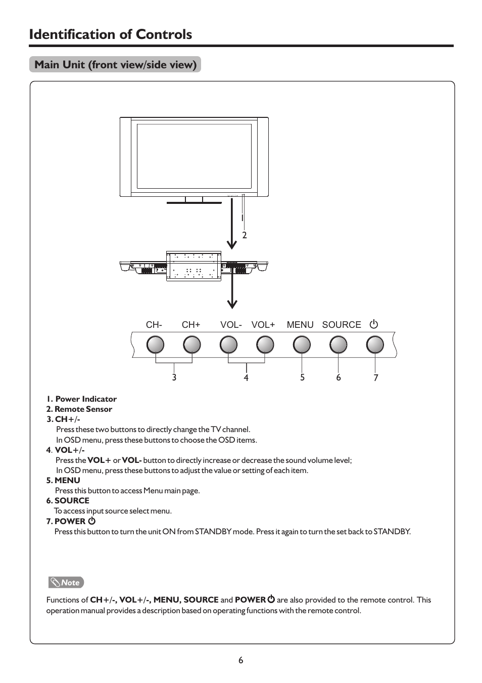 页面 8, Identification of controls, Main unit (front view/side view) | Sanyo LCD-47XR8DA User Manual | Page 8 / 37