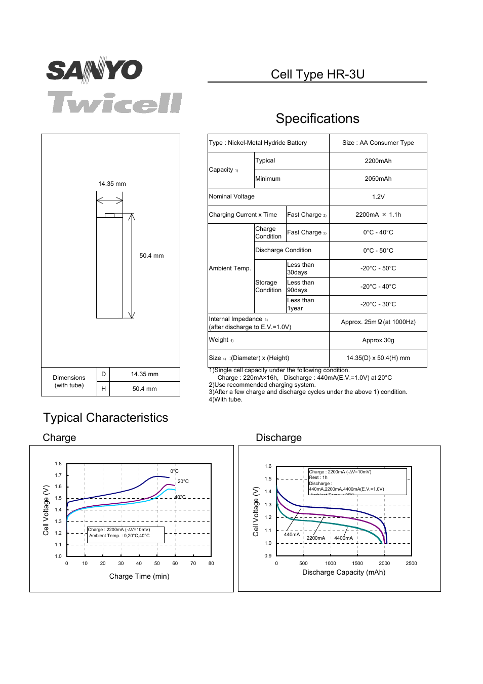 Sanyo HR-3UR User Manual | 1 page