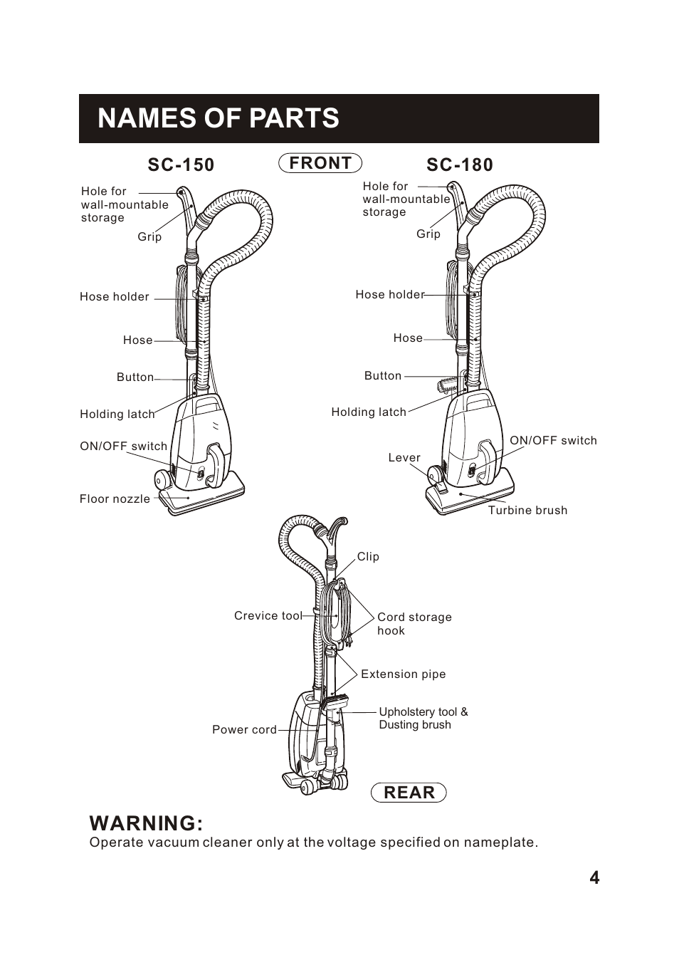 Т³гж 5, Names of parts, Warning | Front, Rear | Sanyo SC-150 User Manual | Page 5 / 12