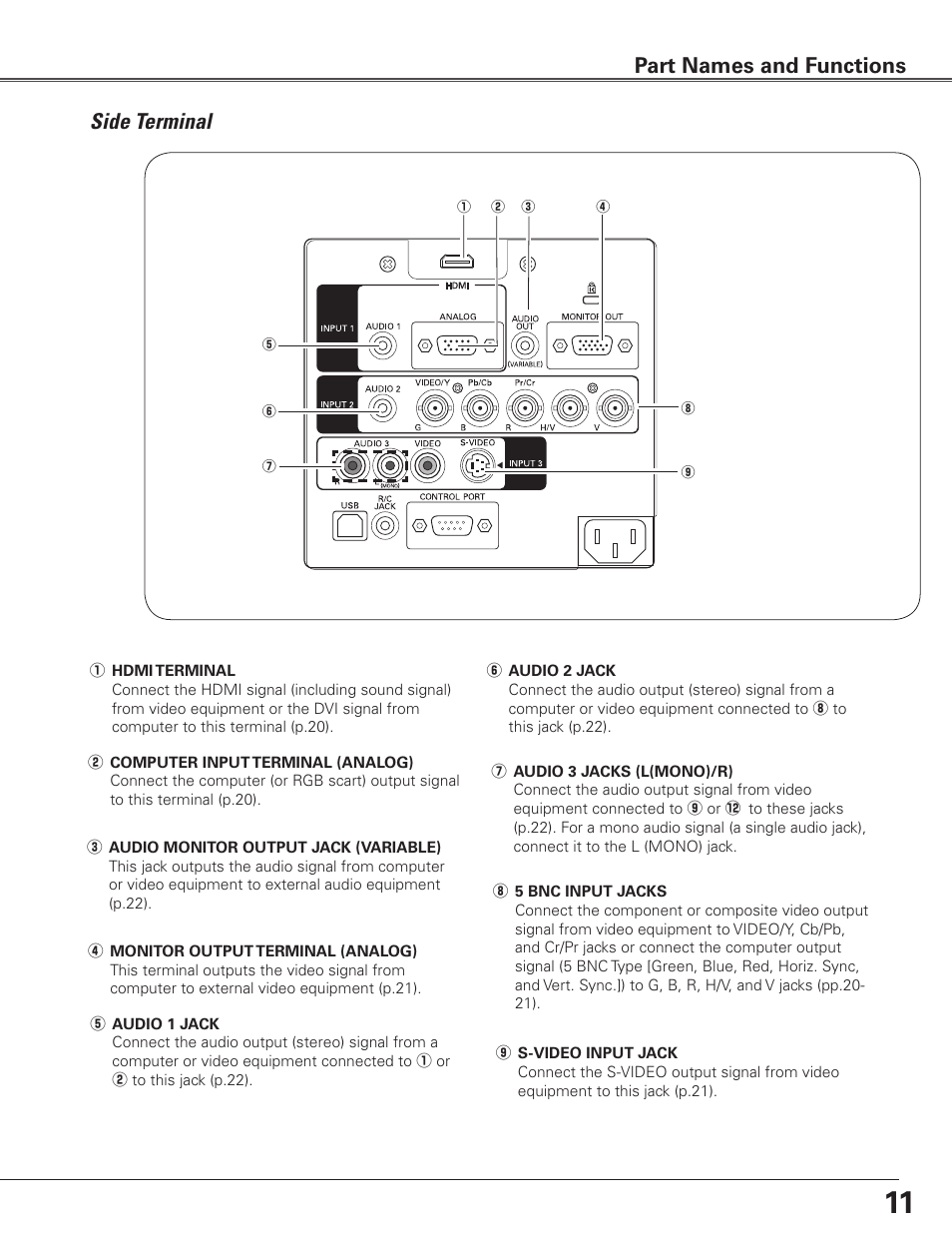 Side terminal, Part names and functions | Sanyo PLC WTC500AL User Manual | Page 11 / 89