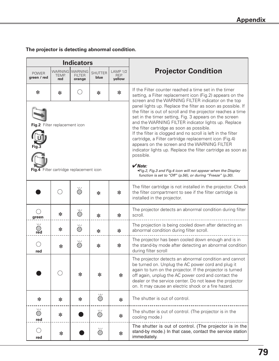 Projector condition, Indicators, Appendix | Sanyo PLC WTC500AL User Manual | Page 79 / 89