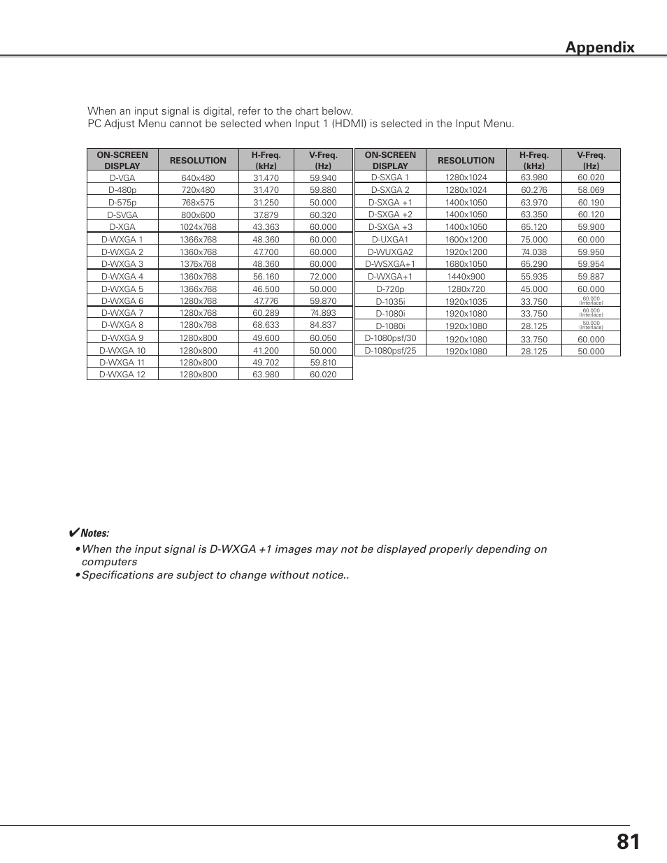 Appendix | Sanyo PLC WTC500AL User Manual | Page 81 / 89