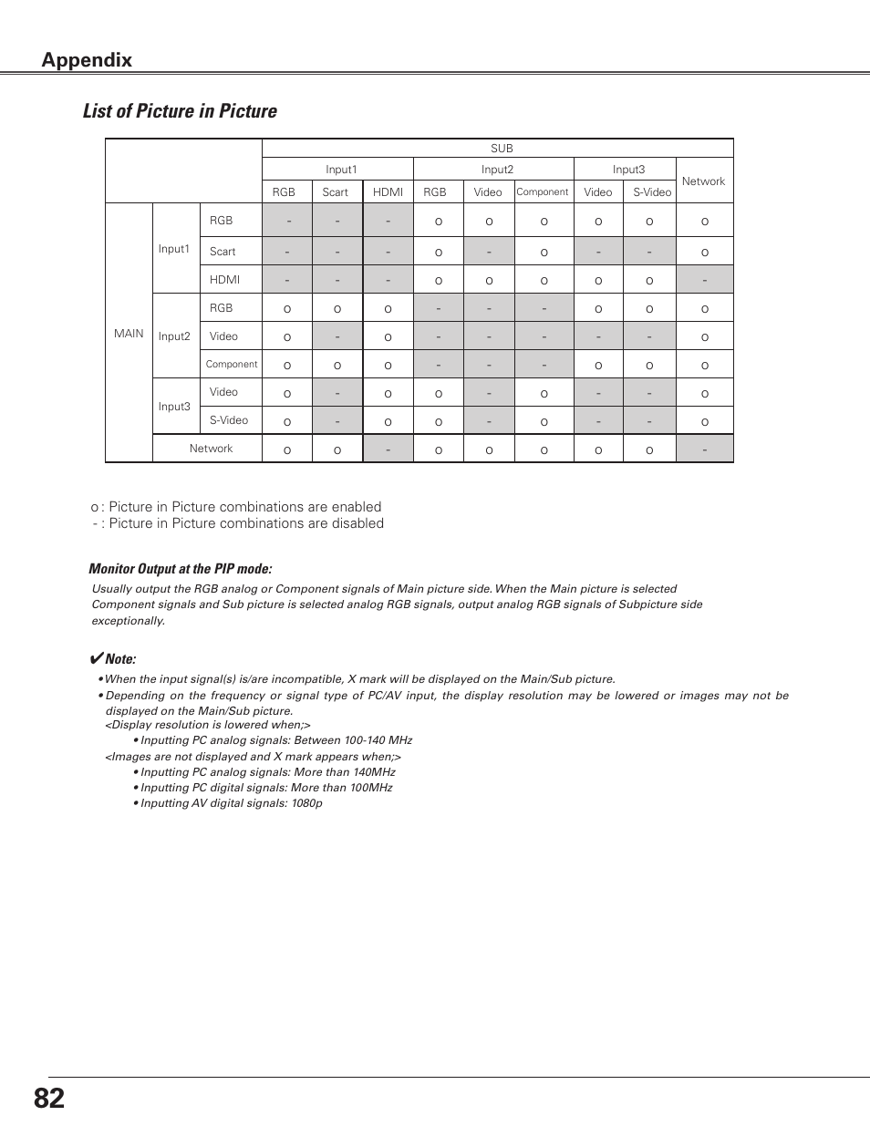 List of picture in picture, Appendix list of picture in picture | Sanyo PLC WTC500AL User Manual | Page 82 / 89