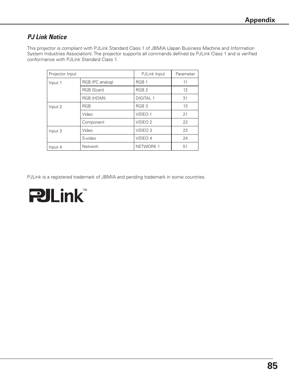 Pj link notice, Appendix | Sanyo PLC WTC500AL User Manual | Page 85 / 89