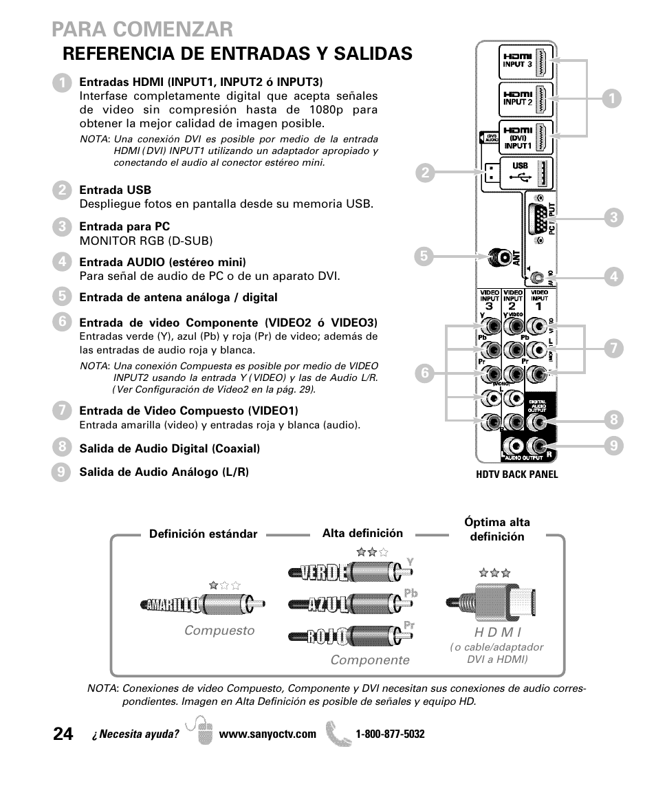 Para comenzar, Referencia de entradas y salidas | Sanyo DP47840 User Manual | Page 24 / 56