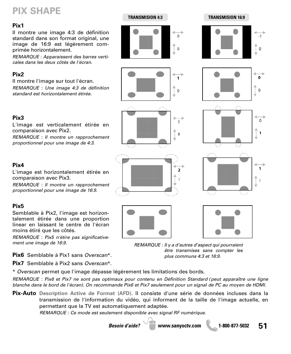 Pix shape | Sanyo DP47840 User Manual | Page 51 / 56