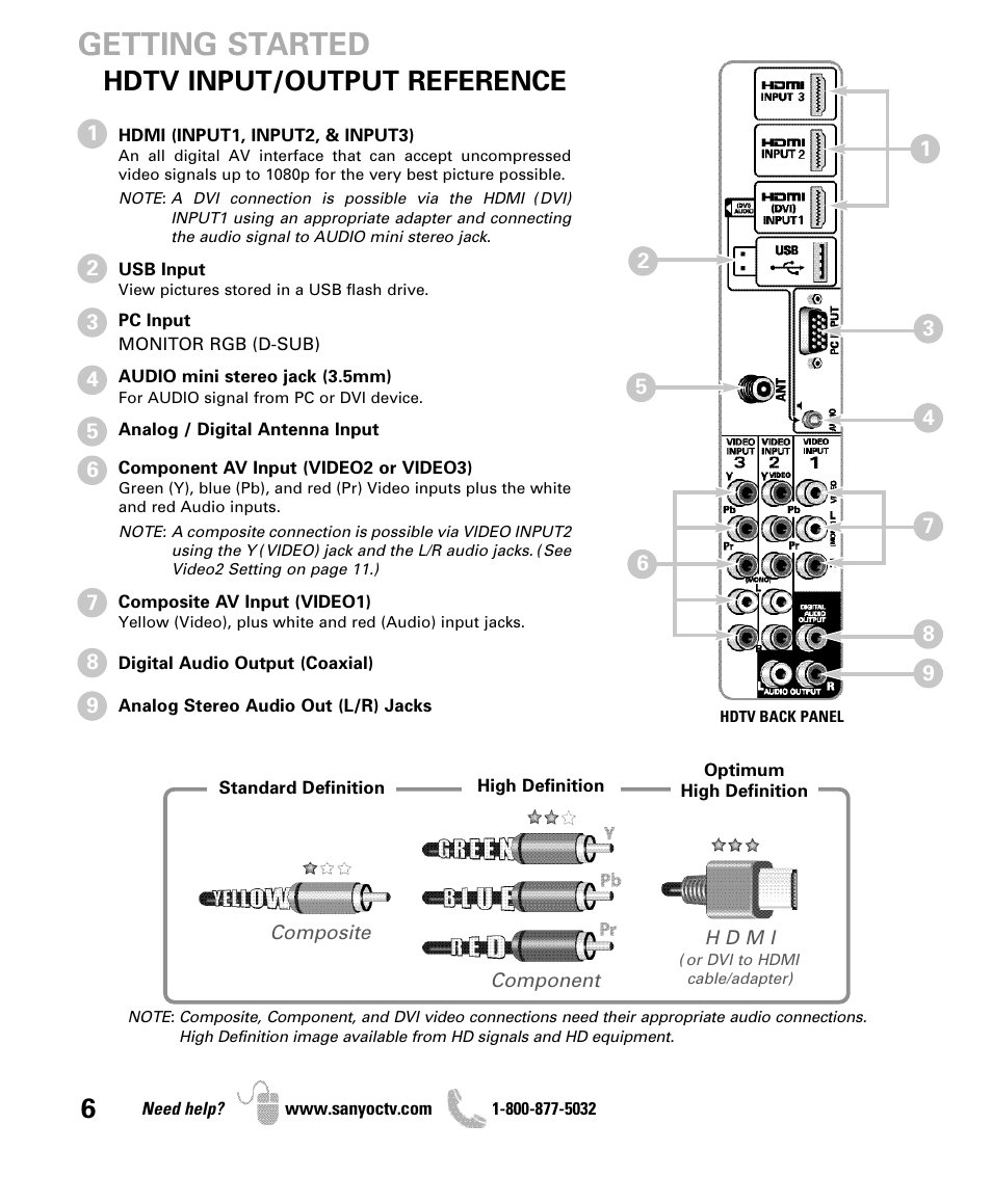 Getting started, Hdtv input/output reference | Sanyo DP47840 User Manual | Page 6 / 56