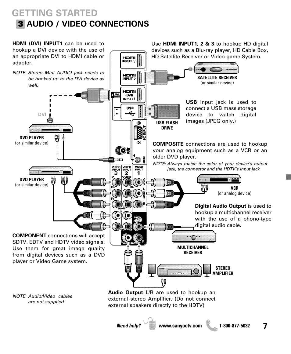 Getting started, Audio / video connections | Sanyo DP47840 User Manual | Page 7 / 56