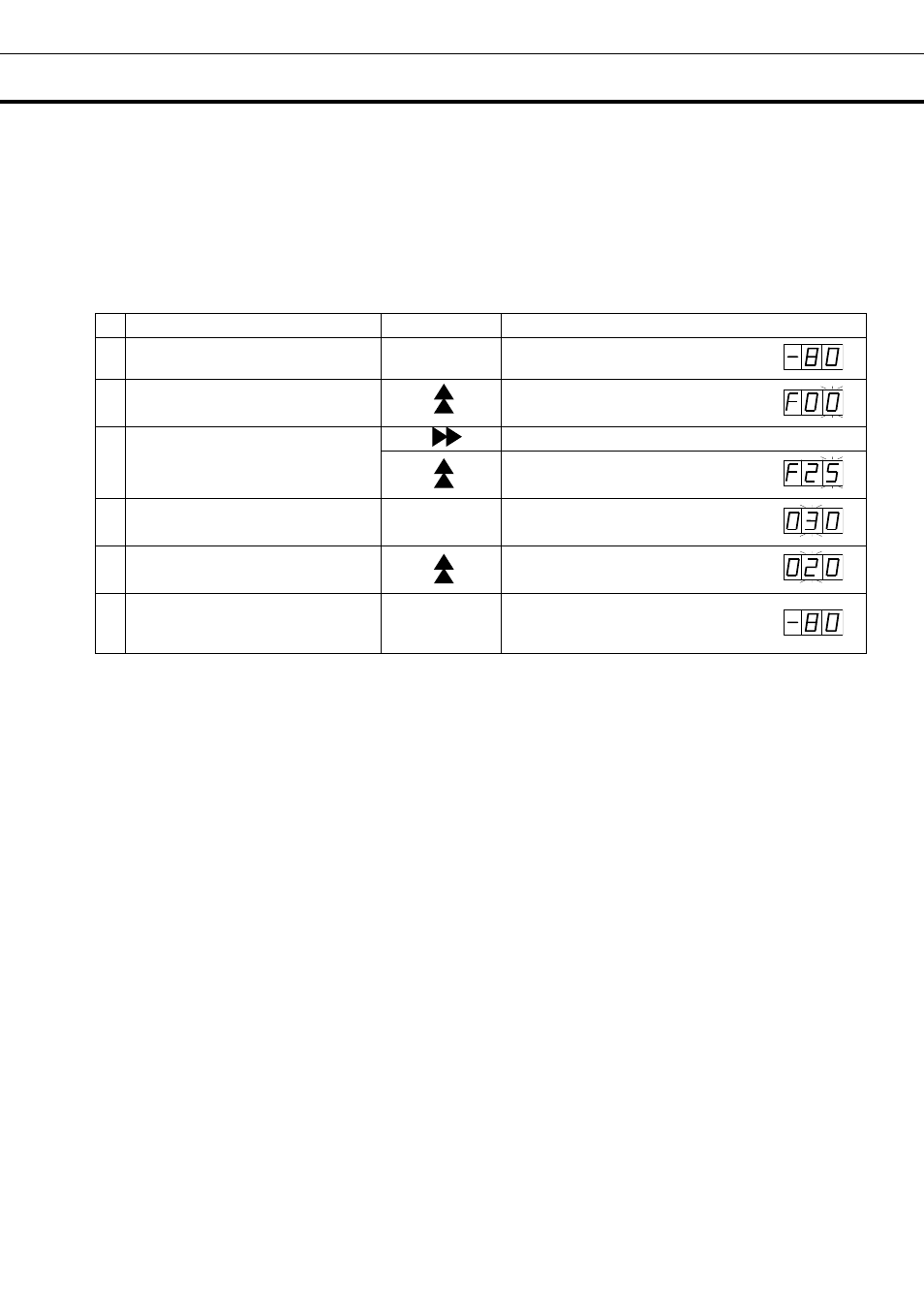 Setting of alarm resume time | Sanyo MDF-U32V User Manual | Page 22 / 32