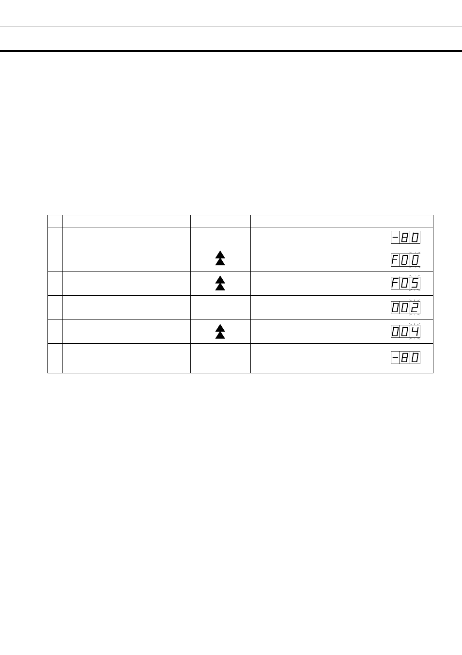 Change of compressor delay time | Sanyo MDF-U32V User Manual | Page 25 / 32